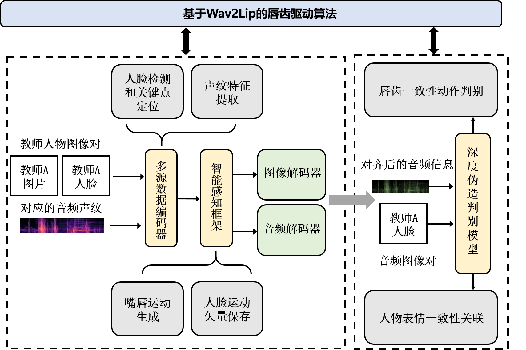 Centered Image